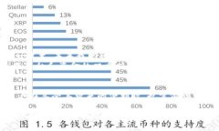   如何安全创建和管理区块