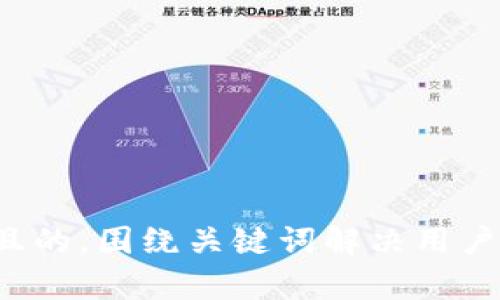 思考一个且的，围绕关键词解决用户痛点，放进