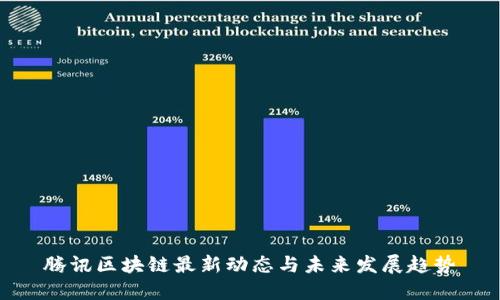 腾讯区块链最新动态与未来发展趋势