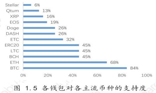 区块链与比特币：深入解析其真实含义与影响