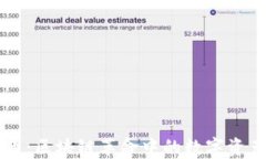 梅隆币：区块链革命中的