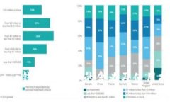 : t p钱包大陆IP的含义及使