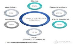 区块链拥堵转币最长需要