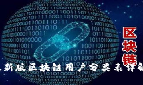 2023最新版区块链用户分类表详解与应用