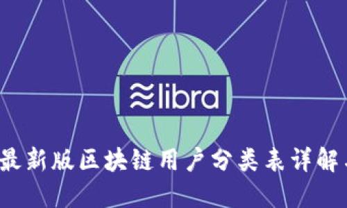 2023最新版区块链用户分类表详解与应用