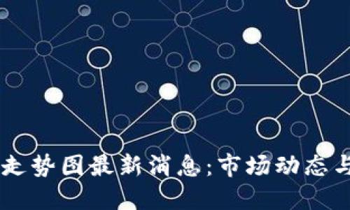 HF区块链走势图最新消息：市场动态与未来展望