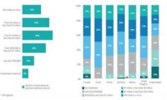 关于“比特币区块链是假