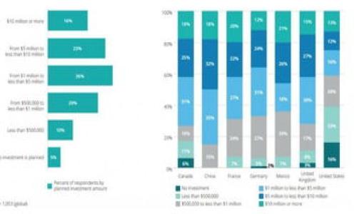 关于“比特币区块链是假的吗”这一问题，实际上涉及到对区块链技术及其运作的深刻理解。虽然比特币作为一种加密货币确实存在争议，但其区块链技术是透明和去中心化的，理论上是可信的。然而，市场上也存在一些误解和骗局，导致一些人对其合法性和价值产生疑问。

在这里，我们可以围绕这个主题创建一个详细的内容框架。以下是关于比特币区块链的质疑与真实情况的大纲以及相关的内容。

### 


比特币区块链：真假之辩与真相探讨
