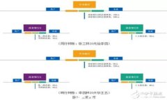 TP钱包安全隐患：如何防止