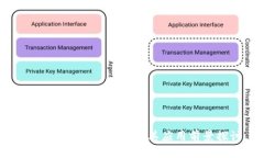区块链的最新标准及其应