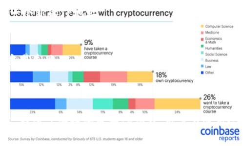    TP钱包如何更换IP地址：详细步骤与技巧  / 

 guanjianci  TP钱包, 更换IP, 钱包安全, 区块链技术  /guanjianci 

### 内容主体大纲

1. 引言
   - 介绍TP钱包及其功能
   - 更换IP地址的必要性

2. 什么是IP地址？
   - IP地址的定义
   - IP地址的类型
   - 为什么IP地址重要？

3. TP钱包的基本功能
   - 钱包类型概览
   - TP钱包的特色功能
   - 钱包安全性分析

4. 更换IP的原因及优势
   - 安全性：避免被追踪
   - 隐私保护的重要性
   - 跨地域访问的需求

5. 如何更换TP钱包的IP地址？
   - 方法一：使用VPN
   - 方法二：使用代理服务器
   - 方法三：通过移动网络更换IP
   - 步骤详解与注意事项

6. 更换IP后的注意事项
   - 登录时的安全提示
   - 资产安全监控
   - 账户异常反应

7. 常见问题解答
   - 与更换IP相关的疑问

8. 总结
   - 重申更换IP的重要性
   - 提供安全使用的建议

---

### 引言

在当今区块链技术快速发展的时代，数字货币钱包的安全性和用户的隐私保护显得尤为重要。TP钱包作为一种流行的数字货币钱包，用户在使用过程中可能会遇到需要更换IP地址的情况。通过更换IP地址，用户能够更好地保护自己的隐私，避免潜在的安全风险。

### 什么是IP地址？

IP地址的定义
IP地址是“互联网协议地址”的缩写，是分配给每一台接入互联网的设备的唯一标识符。它不仅可以帮助设备之间进行通信，也可以用于设备定位和信息传输。

IP地址的类型
IP地址分为IPv4和IPv6两种。IPv4是最常用的格式，由四组数字组成，例如192.168.1.1。而IPv6则是为了应对IPv4地址不足而设计的，更加复杂。

为什么IP地址重要？
IP地址不仅关乎网络连接的稳定性，还涉及到数据的传输安全。在使用数字钱包时，用户的IP地址可能会被记录，这意味着用户的在线活动可能会被监视。因此，更换IP地址能有效保护个人隐私。

### TP钱包的基本功能

钱包类型概览
TP钱包支持多种数字货币的存储与管理，包括主流的比特币、以太坊等。它为用户提供了便捷的操作界面，使得数字货币的管理更加简单。

TP钱包的特色功能
除了常规的资产存储功能外，TP钱包还提供了去中心化交易（DEX）和各种DeFi应用的访问。用户能够通过TP钱包直接参与各种区块链投票和治理，不仅限于资产的管理。

钱包安全性分析
TP钱包的安全机制包括私钥加密、多重身份验证等。这些安全措施在一定程度上保护了用户的资金不被盗取，但用户自身的网络使用习惯也对安全性有直接影响。

### 更换IP的原因及优势

安全性：避免被追踪
在数字资产管理中，用户的每一次交易都可能被追踪。如果用户经常使用同一IP进行交易，可能会引来不必要的注意。更换IP能够有效降低被追踪的风险。

隐私保护的重要性
在数字货币世界中，用户的隐私尤为重要。更换IP地址可以防止数据被收集和分析，保护用户在互联网上的匿名性。

跨地域访问的需求
有些情况下，用户需要访问可能被地理限制的网站或平台。更换IP地址可以让用户模拟其在其他地区的网络环境，方便进行操作。

### 如何更换TP钱包的IP地址？

方法一：使用VPN
VPN（虚拟私人网络）是一种通过加密通道来保护用户隐私的工具。用户只需在设备上安装VPN并连接到所需的服务器，即可轻松更换IP地址。

方法二：使用代理服务器
代理服务器充当用户和互联网之间的桥梁，用户通过代理服务器发出请求，网络中的资源不会直接暴露给用户的真实IP地址。

方法三：通过移动网络更换IP
使用移动数据上网时，网络运营商可能会分配不同的IP地址，因此用户也可以通过切换到手机网络来更换IP。

步骤详解与注意事项
在更换IP地址时，用户需要仔细阅读每个步骤的操作说明，避免因操作不当导致账户安全问题。

### 更换IP后的注意事项

登录时的安全提示
更换IP后，用户在使用TP钱包时可能会遇到需要重新验证身份的情况。在此过程中，用户需要保持警惕，确保不被钓鱼网站欺骗。

资产安全监控
用户在更换IP后，应定期检查账户活动。若发现异常交易，需立即采取措施处理。

账户异常反应
在更换IP后，如果未能正常使用TP钱包，可能是由于IP地址的频繁变动引起的账户安全机制反应，用户需要及时联系技术支持。

### 常见问题解答

#### 问题1: 更换IP地址是否安全？
在使用TP钱包的过程中，更换IP地址是一个有效的安全措施。通过VPN和代理服务器可以加密用户的数据传输，避免被第三方监视。同时，用户应在更换IP后确保网络连接的安全。

#### 问题2: 使用VPN时有什么需要注意的吗？
使用VPN时，务必要选择信誉良好的VPN服务商，确保其不会记录用户的活动日志。此外，还应关注VPN的连接安全性和速度。

#### 问题3: 更换IP后会影响钱包的使用吗？
更换IP后，TP钱包的使用可能需要重新验证用户身份。在某些情况下，用户可能会遭遇账户锁定，因此在更换IP后应密切关注账户状态。

#### 问题4: 如何确保我的数字资产安全？
用户可以通过启用双重认证、定期更换密码，以及定期检查账户活动来确保其数字资产的安全，此外，尽量避免在公共Wi-Fi下进行交易。

#### 问题5: 是否有其他更换IP的方式？
除了VPN和代理服务器，用户还可以通过路由器重启等方法更换IP地址。通过断电重启路由器，ISP可能会分配一个新的IP地址。

#### 问题6: 更换IP地址会影响交易的成功率吗？
在通常情况下，更换IP地址不会影响交易的成功率，但频繁的IP地址变更可能会触发TP钱包的安全机制，导致交易失败。

### 总结

通过更换IP地址，用户能够有效地保护自己的隐私与数字资产安全。TP钱包作为一种流行的数字货币管理工具，提供了便捷的更换IP功能。用户在使用过程中，应确保安全与便捷并存，保护好自身的数字资产。