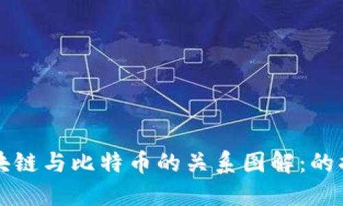 区块链与比特币的关系图解：的揭秘