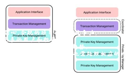  TP钱包代币归零的原因解析及应对策略/   
 guanjianciTP钱包, 加密货币, 代币归零, 投资策略/ guanjianci  

### 内容主体大纲  
1. **引言**  
    - 介绍TP钱包和加密货币的背景  
    - 简述代币归零现象的普遍性  

2. **TP钱包代币归零的原因**  
    - 代币项目的生命周期  
    - 市场波动和投资者心理  
    - 项目管理和开发团队的能力  
    - 监管政策的影响  

3. **如何识别风险代币**  
    - 研究项目白皮书  
    - 关注社区反馈和开发者动态  
    - 分析市场趋势和竞争对手  

4. **应对代币归零的策略**  
    - 投资组合多样化    
    - 设置止损策略  
    - 及时调整投资策略  

5. **代币归零后的反思与教训**  
    - 总结经验教训  
    - 改进投资决策的思路  

6. **总结**  
    - 对投资者的建议  
    - 未来加密货币市场的展望  

---

### 引言  
在当今迅速发展的加密货币市场中，TP钱包作为一个重要的数字资产管理工具，受到越来越多投资者的青睐。然而，随着市场的波动与项目的变化，代币归零的现象也逐渐显现，使得许多投资者感到困惑。那么，什么原因导致TP钱包代币归零？又如何应对这一现象？本文将对此进行深入分析。

### TP钱包代币归零的原因  
#### 代币项目的生命周期  
许多代币项目并非一成不变，它们经历着不同的发展阶段。早期的代币可能因为技术的局限性、市场需求变化等原因导致其市场价值下降，最终归零。

例如，某些项目在起初通过炒作吸引流量，但随着时间的推移，这些项目未能按预期交付，于是投资者信心受到打击，代币价值下滑。

#### 市场波动和投资者心理  
市场的不确定性是影响代币价值的重要因素。加密货币市场波动巨大，投资者的情绪变化往往会导致价格的剧烈波动。有时仅仅是一个利空消息，便可能引发投资者的恐慌性抛售，造成代币价格迅速下跌。

例如，某些项目在发布负面新闻后，其代币价格会迅速下滑，甚至触及零点。投资者心理的影响在这一过程中起到了至关重要的作用。

#### 项目管理和开发团队的能力  
一个成功的代币依赖于其背后的团队。若项目的开发团队缺乏能力，无法按时完成项目计划或及时修复漏洞，则代币面临归零的风险。

研究表明，技术落后、市场适应性差的项目更容易失败。团队的能力直接影响项目的生存与发展。

#### 监管政策的影响  
加密货币市场受各国监管政策的影响。政策的不确定性可能直接影响投资者信心，导致代币价值下跌。有些代币面对监管的压力只能选择退出市场，进而导致代币归零。

例如，一些国家的监管政策禁止某些类型的代币交易，导致市场活力下降，最终使得项目团队被迫解散，代币价值随之消失。

### 如何识别风险代币  
#### 研究项目白皮书  
项目的白皮书往往是判断一个代币潜力的关键文档。通过研究项目的背景、目标、技术框架和市场需求，投资者可以初步判断其风险水平。

#### 关注社区反馈和开发者动态  
代币的社区活跃程度及开发者的更新频率是识别风险的重要标志。活跃的社区意味着项目获得了一定的支持，开发团队的定期更新则显示出其对项目的承诺和发展的决心。

#### 分析市场趋势和竞争对手  
了解行业趋势及竞争对手的表现，有助于投资者更好地判断某个代币的市场前景。可以通过行业分析报告和相关数据支持自己的判断。

### 应对代币归零的策略  
#### 投资组合多样化  
风险分散是降低损失的重要手段，投资者在构建自己的投资组合时，应该考虑多种资产配置，而不仅仅依赖于单一代币或项目。

通过将投资分散到多个项目中，能够有效降低单一项目失败带来的风险。

#### 设置止损策略  
及时止损是保护本金的重要策略。为自己的投资设定一个止损线，当价格跌破此线时应坚决止损。

在进行交易时，设置合理的止损点可以帮助投资者控制风险，减少不必要的损失。

#### 及时调整投资策略  
市场瞬息万变，投资者应根据市场动态及时调整投资策略。当发现某个代币风险增大时，应果断减仓或退出。

定期回顾和调整投资组合，确保资产配置的合理性和有效性，是应对市场风险的有效策略。

### 代币归零后的反思与教训  
#### 总结经验教训  
代币归零给投资者带来了惨痛的教训，通过总结过往投资的失败原因，能够帮助日后的决策更加理性。在这个过程中，了解自身的投资心理，避免盲目跟风至关重要。

#### 改进投资决策的思路  
投资者应不断学习和更新知识，提升自身的分析能力和判断力。通过参加相关课程和阅读行业资料，增强对市场的敏锐度。

### 总结  
在加密货币市场中，TP钱包的代币归零现象提醒着投资者保持警惕。通过科学的分析手段和合理的投资策略，投资者可以在一定程度上避免损失，保护自身的资产安全。

未来，加密货币的市场将进一步发展，投资者应不断增强自身的学习能力，把握市场动态，从而在这个瞬息万变的市场中实现盈利。

---

### 相关问题及详细介绍  

#### 问题1：加密货币市场波动的主要原因是什么？  
加密货币市场波动的主要原因  
加密货币市场的波动性与多种因素有关，主要体现在供需关系、投资者情绪、技术分析、经济环境以及政策法规等方面。  
首先，供需关系直接影响价格。当投资者对某种资产的需求增加时，价格倾向于上涨；反之，当供应过剩或者需求下降时，价格可能会下跌。其次，投资者情绪起到了促进市场波动的积极或消极作用。  
当市场情绪乐观时，更多投资者愿意买入，导致价格上涨。相反，负面新闻会引发恐慌，从而引起大规模抛售，致使价格剧烈下跌。  
技术分析也是市场波动的重要因素，通过对历史价格走势的分析，投资者能够找到买入或卖出的最佳时机。此外，全球经济环境的变化，例如利率上升、通货膨胀等，也可能对市场产生深远的影响。  
最后，各国的政策法规对市场波动有着不可忽视的影响。例如，如果某国对加密货币采取更加严格的监管，可能导致投资者在短时间内对市场失去信心，从而加剧波动。   

#### 问题2：如何判断一个加密货币项目的可信度？  
判断加密货币项目的可信度  
判断一个加密货币项目的可信度需要从多个维度进行分析，包括团队背景、白皮书内容、社区活跃度和市场表现等。  
首先，了解项目团队的背景是至关重要的。这包括团队成员的资历、以往的成就以及在区块链行业的经验。一个有知名背景和成功经验的团队往往能提高项目的可信度。  
其次，项目的白皮书是判断项目是否可信的重要文档。全面的白皮书应阐明项目的目标、技术实现方案、市场需求和未来发展规划等信息。  
第三，社区的活跃度可以反映出项目的受欢迎程度。活跃的社区意味着项目得到了广泛的关注和支持，有助于保证项目的长期发展。  
最后，项目的市场表现和市场反馈也可以提供重要的信息。通过分析项目的市场表现，投资者可以对其潜力做出更为准确的判断。  

#### 问题3：应对市场波动的有效策略有哪些？  
应对市场波动的有效策略  
面对市场波动，投资者可以采取多种策略来降低风险并保护自己的投资。  
第一，分散投资是降低风险的有效方法。通过在多种资产间分配资金，投资者可以在某一资产表现不佳时，以其他资产的表现来弥补损失。  
第二，保持冷静和理性是关键。在市场波动时，情绪容易对决策产生影响，保持冷静有助于避免盲目跟风或恐慌抛售。  
第三，建立技术指标和策略。例如，利用技术图表分析设定买入和卖出的关键点，并合理设置止损位，以限制损失。  
最后，学习和提升自身的知识和技能，了解市场趋势和动态，能够帮助投资者制定更为科学有效的策略。  

#### 问题4：投资失败后该如何反思和调整策略？  
投资失败后的反思与调整策略  
投资失败是一种常见现象，重要的是从中吸取教训并进行反思，从而避免未来重蹈覆辙。  
首先，分析失败原因。例如，是市场变化、信息不对称还是个人决策失误，通过这种方式可以清楚地识别出问题所在。  
其次，总结经验教训，列出哪些判断是正确的、哪些是错误的，了解在哪些方面做得不够好，并为未来的投资决策建立新的标准。  
第三，调整投资策略。如果之前的策略未能奏效，应当进行修改。例如，增加对市场研究的重视、制定科学的风险控制措施等。  
最后，保持良好的投资心态。经济市场中都有起伏，不应因一次失败而失去信心。反而应当转向主动学习提升自己，在未来的投资中获得更好的决策。    

#### 问题5：如何做好加密货币的风险管理？  
做好加密货币的风险管理  
风险管理是投资加密货币的重要环节，涉及到多个方面的策略与方法。  
首先，明确风险承受能力，这是做好风险管理的根本。每位投资者的经济状况与心理承受能力不同，了解自己的风险偏好能帮助设定合理的投资目标和策略。  
其次，设置止损点。通过设定合理的止损位，当资产的价格跌至此水平时自动执行卖出，可以有效降低损失，保持资金安全。  
第三，采用多样化投资策略。投资组合的多样化能够有效减缓由于单一资产波动带来的风险。投资者应在不同行业、不同性质的资产中分散投资。    
最后，持续监控市场动态。随着市场条件的变化，投资者应不断更新认知与策略，保持对市场的敏感和适应能力，以便及时做出决策应对风险。  

#### 问题6：未来加密货币市场的趋势是什么？  
未来加密货币市场的趋势分析  
加密货币市场经过近年来的发展，展现出多种未来趋势，值得投资者关注。  
首先，监管政策日益趋严，市场的合规性要求将逐渐增强。各国政府对加密货币的监管政策将影响市场的稳定性和投资者的信心，合规的项目将更有竞争力。  
其次，技术的不断演进将推动市场的发展。例如，区块链技术的应用将扩展到更多领域，提高代币的实际应用价值，从而吸引更多的用户和投资。    
第三，以环保和可持续发展为导向的绿色加密货币将逐渐受到青睐。随着全球环保意识的提高，具有环境友好特性的区块链技术将成为市场的重要趋势。  
最后，DeFi（去中心化金融）和NFT（不可替代代币）等新兴概念将为加密市场带来新的机遇和挑战。通过新的创新模式，投资者能获得更高的回报，但也需处理相应的风险。  

以上内容涉及TP钱包代币归零的话题，并围绕加密货币市场的多方面进行详细讨论，帮助读者全面理解该现象及应对策略。