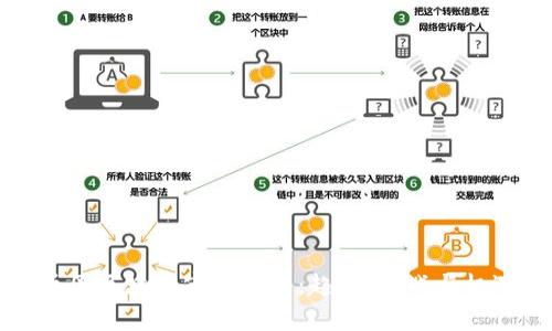 币圈区块链市场分析：趋势、挑战与机遇