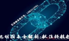   中国区块链新规划图表全