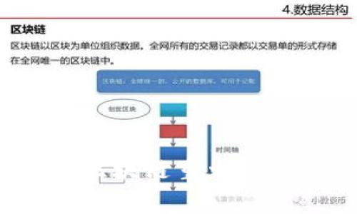 2023年最新区块链重大项目汇总与分析
