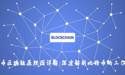 比特币区块链原理图详解：深度解析比特币的工作机制