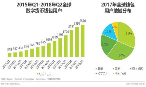 区块链技术的未来：最新消息与趋势分析