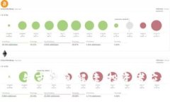 马云最新区块链牛市消息