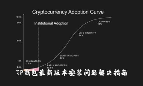 TP钱包最新版本安装问题解决指南