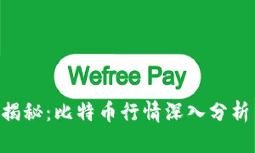 区块链K神揭秘：比特币行情深入分析与未来展望