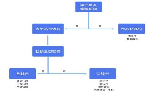 玖币区块链：未来数字经济的创新巨头
