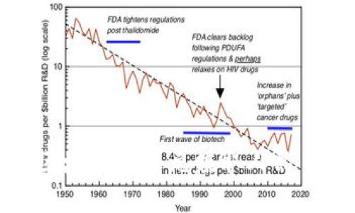 如何通过区块链和日元赚取人民币的全攻略