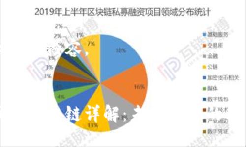 略写大纲和内容。


比特币与区块链详解：未来金融的双重力量