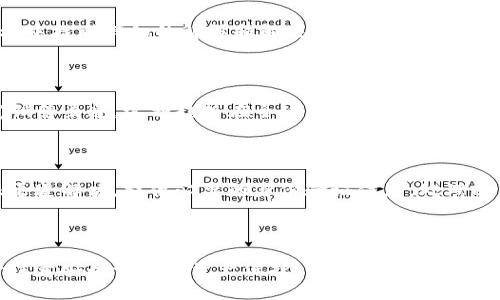  苹果手机安装TP钱包的详细指南 / 
 guanjianci TP钱包, 苹果, 安装指南, 加密货币 /guanjianci 

### 主体大纲

1. 介绍什么是TP钱包
   - TP钱包的功能和特点
   - TP钱包的安全性

2. TP钱包的下载安装前准备
   - 检查设备兼容性
   - 确保网络连接正常

3. 如何在苹果手机上下载TP钱包
   - 访问App Store 
   - 搜索并下载TP钱包
   - 安装过程中的注意事项

4. TP钱包的初始设置
   - 创建新钱包或导入钱包
   - 钱包安全设置

5. 如何使用TP钱包进行交易
   - 发送和接收加密货币
   - 查看交易记录

6. 常见问题解答
   - 如何恢复钱包
   - TP钱包安全性问题
   - 如何联系TP钱包客服
   - 钱包使用中的错误代码
   - TP钱包的应用案例
   - 如何处理被冻结的账户

### 内容详情

#### 1. 介绍什么是TP钱包

TP钱包是一款集成了多种加密货币管理功能的钱包应用，适用于各种用户需求。它支持多种主流加密货币的存储和交易，同时提供安全性保障，是加密货币投资者和爱好者的理想选择。

TP钱包的特点包括用户友好的界面、快速的交易速度和多重安全机制。例如，它支持指纹或面部识别等生物识别技术，提高了账户保护的安全性。

#### 2. TP钱包的下载安装前准备

在开始安装TP钱包之前，用户需要检查设备的兼容性，确保你的苹果手机系统版本符合要求。大多数现代苹果设备均可支持，建议用户的操作系统更新到最新版本，以享受更好的用户体验。

此外，确保你的网络连接稳定，因为下载应用需要消耗一定的流量和时间。若使用移动数据，请确保你的流量套餐足够。

#### 3. 如何在苹果手机上下载TP钱包

在下载TP钱包前，打开你的苹果手机，找到并打开App Store。在App Store的搜索栏中输入“TP钱包”，点击搜索。如果是第一次使用，可以通过验证码等方式确认身份。

搜索结果中会出现TP钱包图标，点击进入应用页面，浏览应用详情后点击“获取”或“安装”按钮，根据提示进行下载，完成后即可在主屏幕上找到TP钱包。

#### 4. TP钱包的初始设置

打开TP钱包后，用户需要进行初始设置。用户可以选择创建新钱包或导入已有的钱包。对于新用户，建议选择创建新钱包，按照提示设置助记词和密码，确保记录妥当。

钱包设置完成后，用户可以选择设置更多安全防护措施，例如启用指纹解锁或面部识别，以提升账户的安全性。

#### 5. 如何使用TP钱包进行交易

TP钱包的交易功能十分强大，用户可以轻松发送和接收加密货币。通过钱包界面用户可以找到“发送”和“接收”按钮，输入相应的地址和金额，再确认交易。

所有的交易记录将在“交易记录”选项中显示，用户可以随时查看历史交易信息。这种便捷的功能使得TP钱包成为用户管理资产的理想工具。

#### 6. 常见问题解答

##### 如何恢复钱包

如果您忘记了钱包密码或者丢失了设备，可以使用助记词恢复钱包。打开TP钱包，选择“导入钱包”，输入你的助记词。在确保输入正确的情况下，你的账户将会被恢复。

##### TP钱包安全性问题

TP钱包采用多层加密技术，确保用户的资产安全。即便在设备丢失的情况下，用户也可以通过助记词和密码保护资产。唯一需要注意的是，助记词需妥善保管，避免泄露。

##### 如何联系TP钱包客服

在遇到问题时，用户可以通过TP钱包内的“帮助”功能获取客服支持。也可以访问官方网站，通过社交媒体或邮箱联系他们。通常，TP钱包有专业客服团队可以提供及时的协助。

##### 钱包使用中的错误代码

在使用TP钱包的过程中，用户可能会遇到各种错误代码。这些代码通常能够在官方帮助文档中找到详细的解释和解决方案。建议用户在遇到问题时先查阅文档，以免浪费时间。

##### TP钱包的应用案例

TP钱包不仅适用于个人用户，也适用于商家。商家可以使用TP钱包接收加密货币支付，拓宽销售渠道。这种趋势在全球范围内正在日益增长，成为未来经济发展的一部分。

##### 如何处理被冻结的账户

如果你的TP钱包账户被冻结，首先要查看官方通知，确认被冻结的原因。通常需要通过客服渠道解决，提供必要的身份验证信息。处理冻结账户的速度与响应客服的及时性密切相关。

### 总结

通过以上步骤，你可以轻松在苹果手机上安装TP钱包，并充分利用它提供的各项服务。务必注意安全设置与资产保护，以确保您的加密货币投资安全。在使用过程中保持警觉，遇到问题时及时寻求帮助，能让整个体验更加顺利。