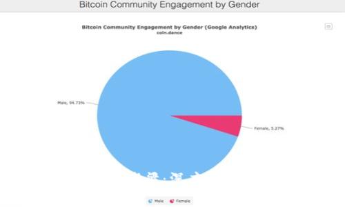区块链雷达币老梁：深度解析与投资策略