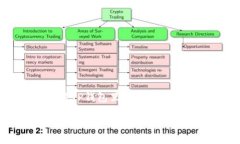 这是一个关于如何将TP钱包