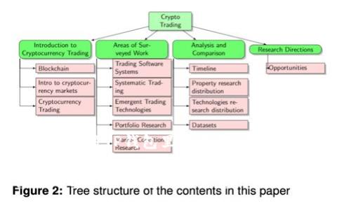 这是一个关于如何将TP钱包里的资金出售或转移的完整指南

如何安全快速地出售TP钱包里的资金