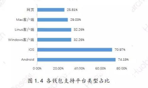 各种币与区块链技术的关系解析